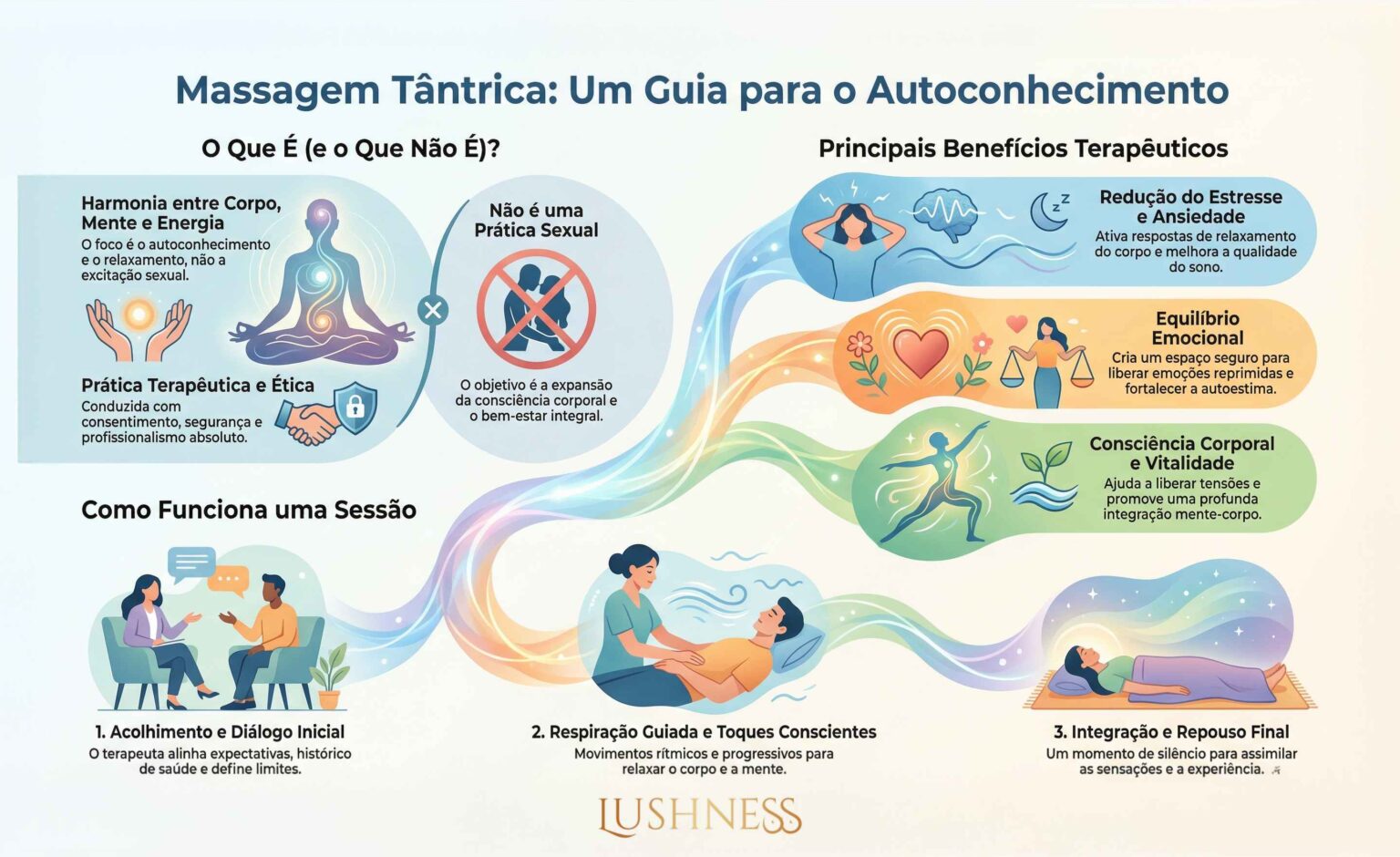Massagem Tântrica: Autoconhecimento e Equilíbrio | Spa Lushness