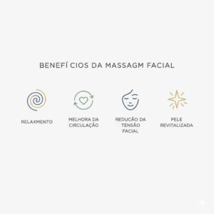 Infográfico com benefícios da massagem facial para relaxamento e circulação.